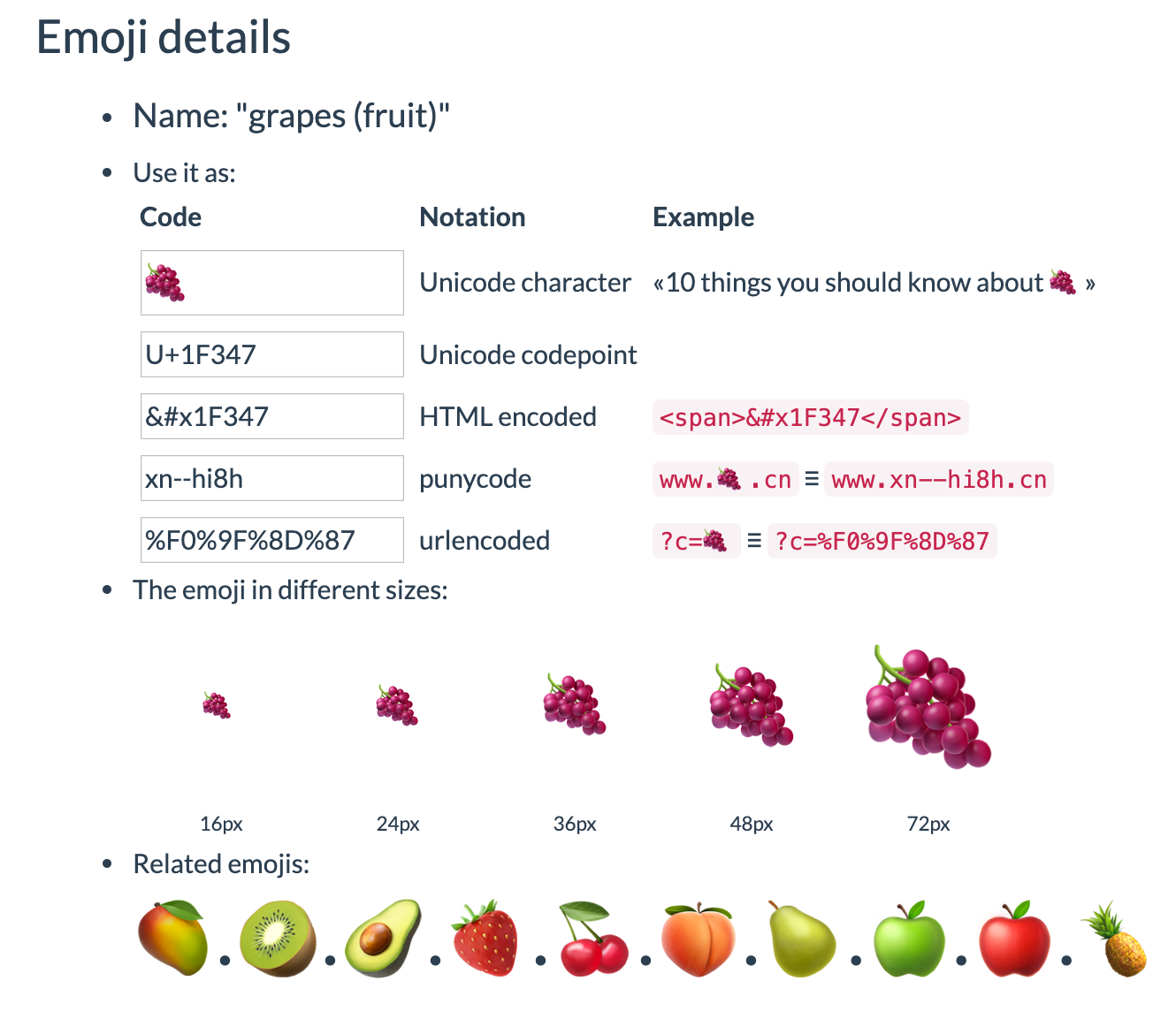 Fruit Emoji For Body Parts at Timothy Green blog
