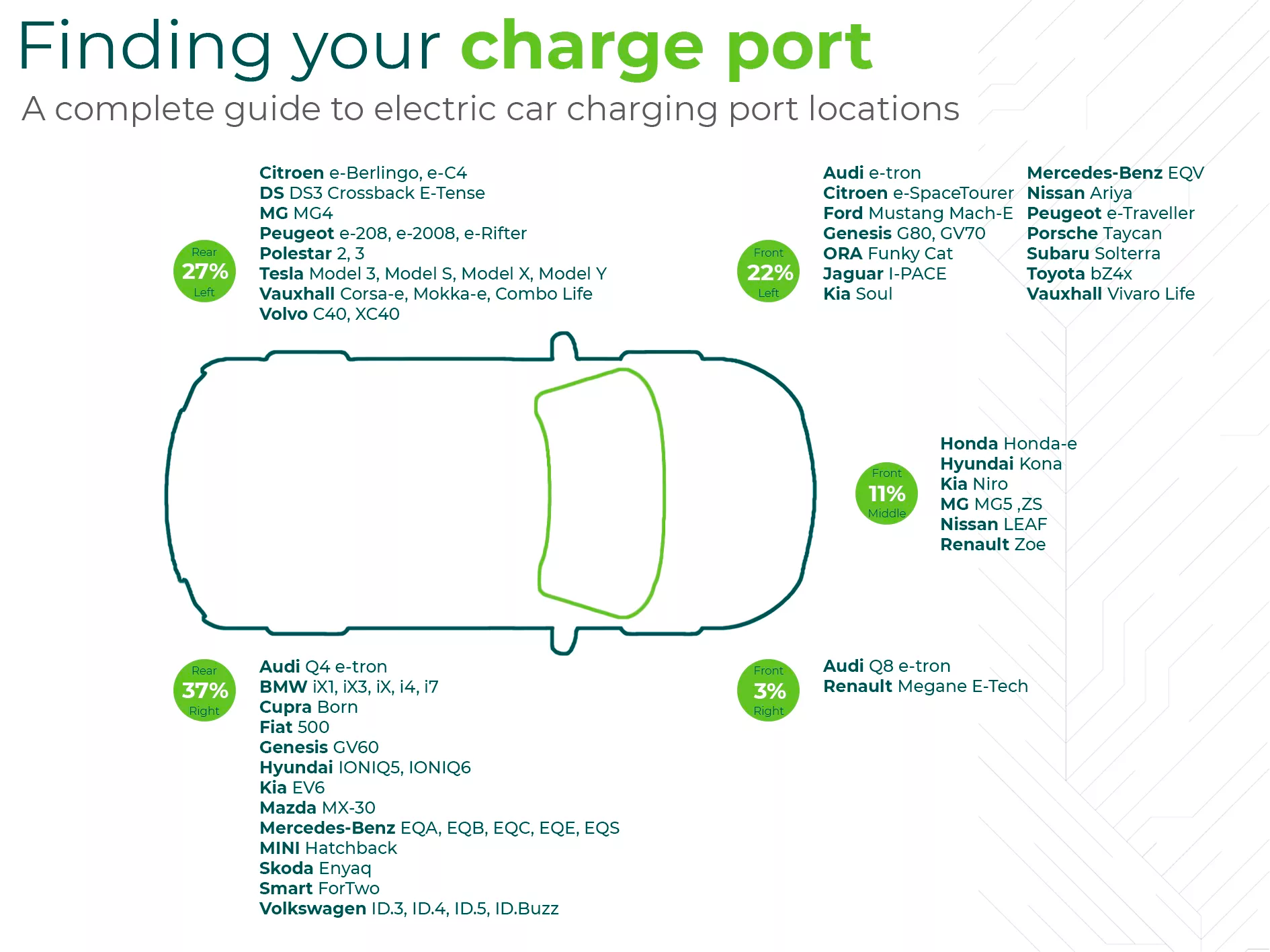 Charge Port Position